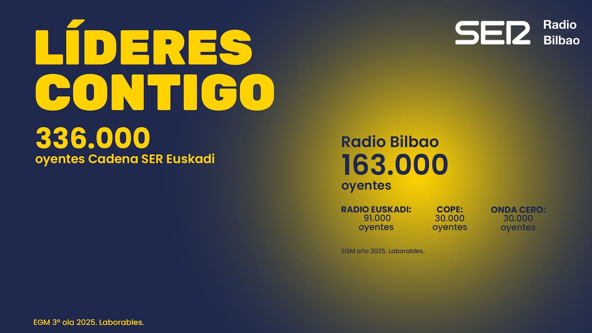 Radio Bilbao revalida su liderazgo y cierra 2025 con 163.000 oyentes
