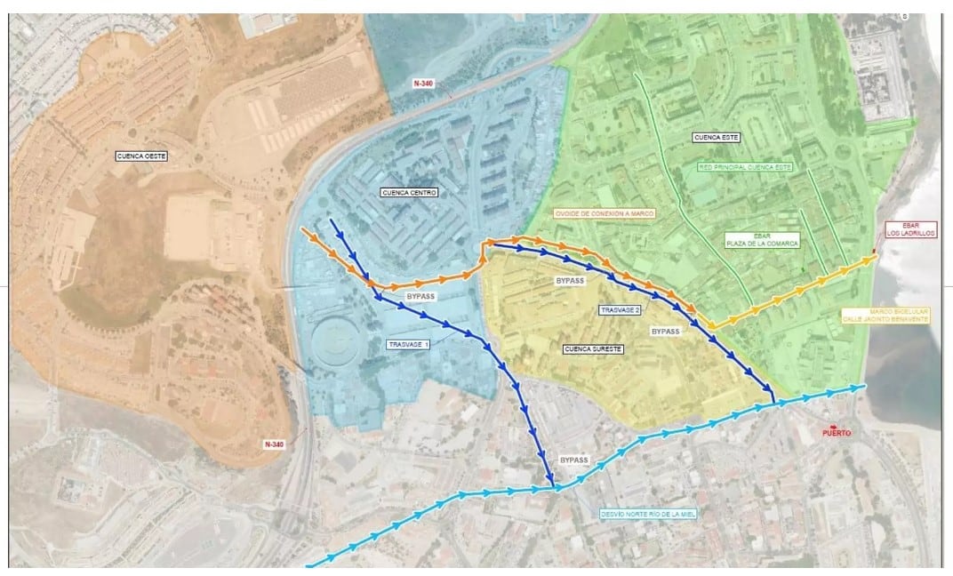 Plano general del proyecto de los colectores.