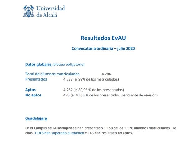 Resultados EvAU 2020