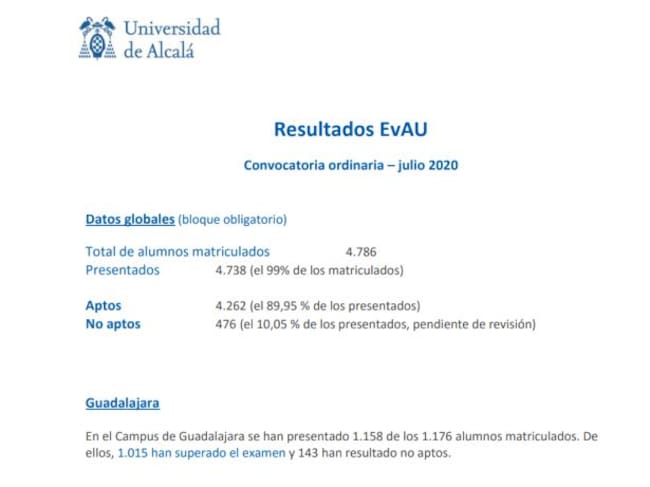 Resultados EvAU 2020