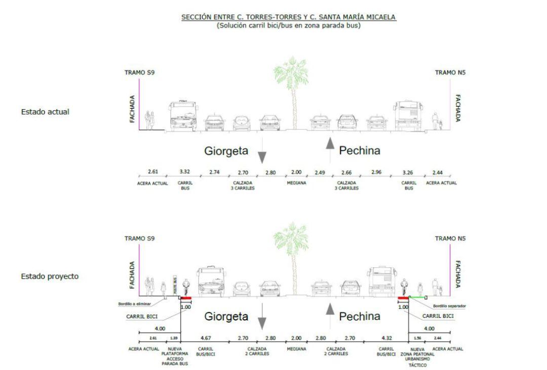 Esquema de las obras de reurbanización de la avenida Giorgeta