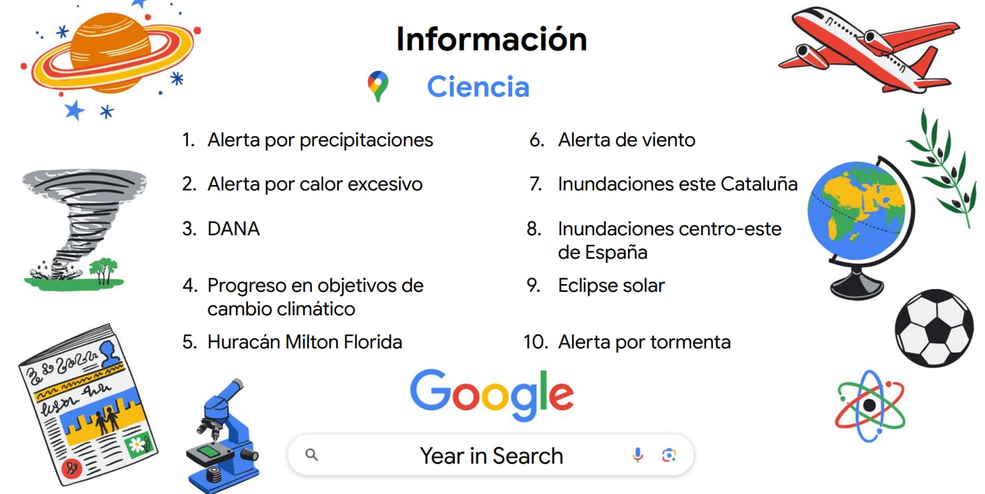 Términos más buscados en la categoría de Ciencia.