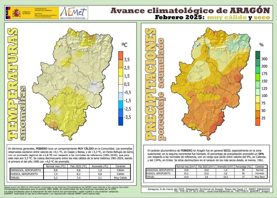 Avance climatológico de febrero en Aragón
