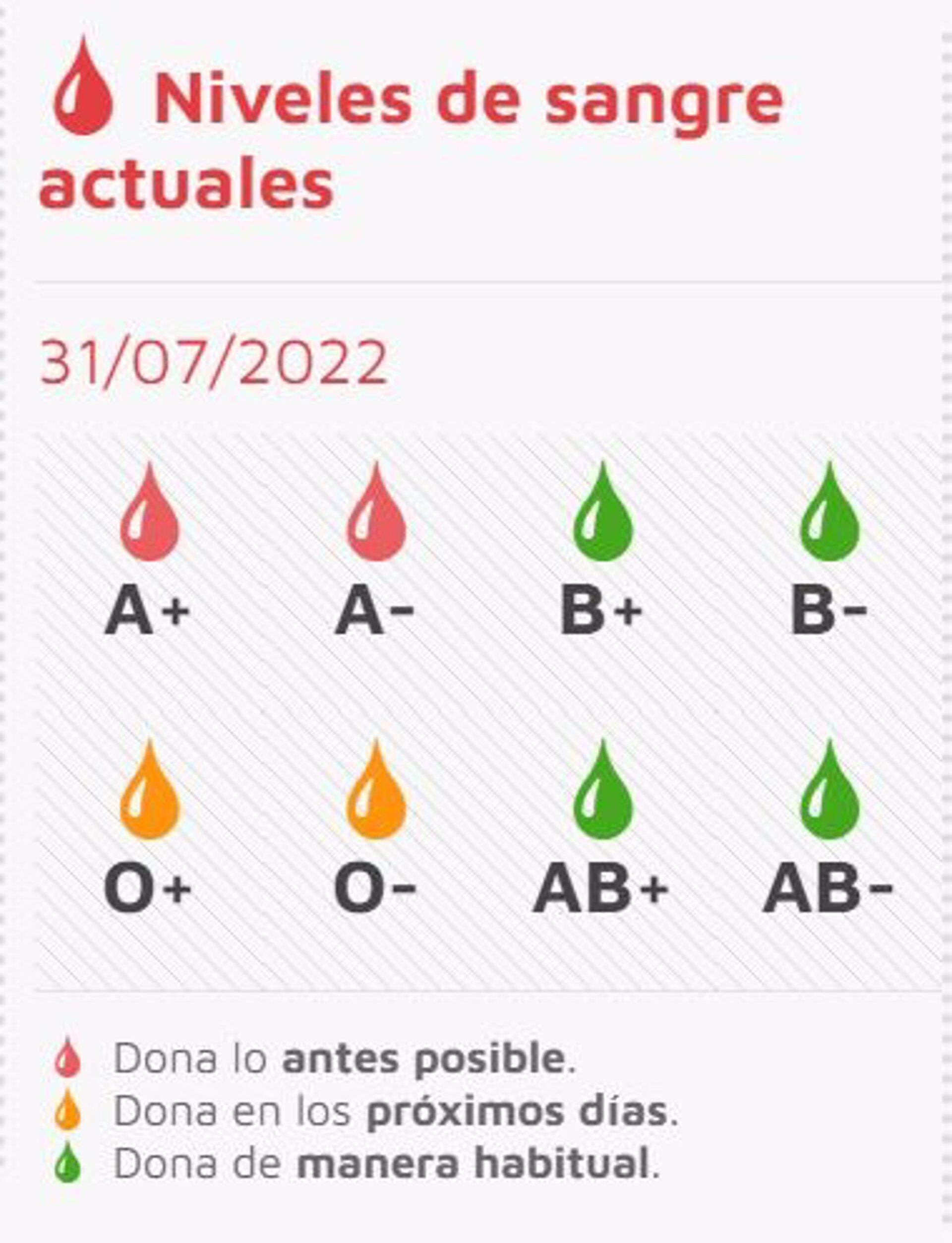 18/07/2022 Niveles de sangre actuales.
SOCIEDAD CASTILLA Y LEÓN ESPAÑA EUROPA VALLADOLID
CHEMCYL