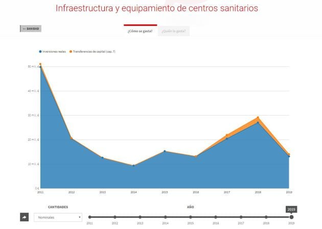 Gráfico