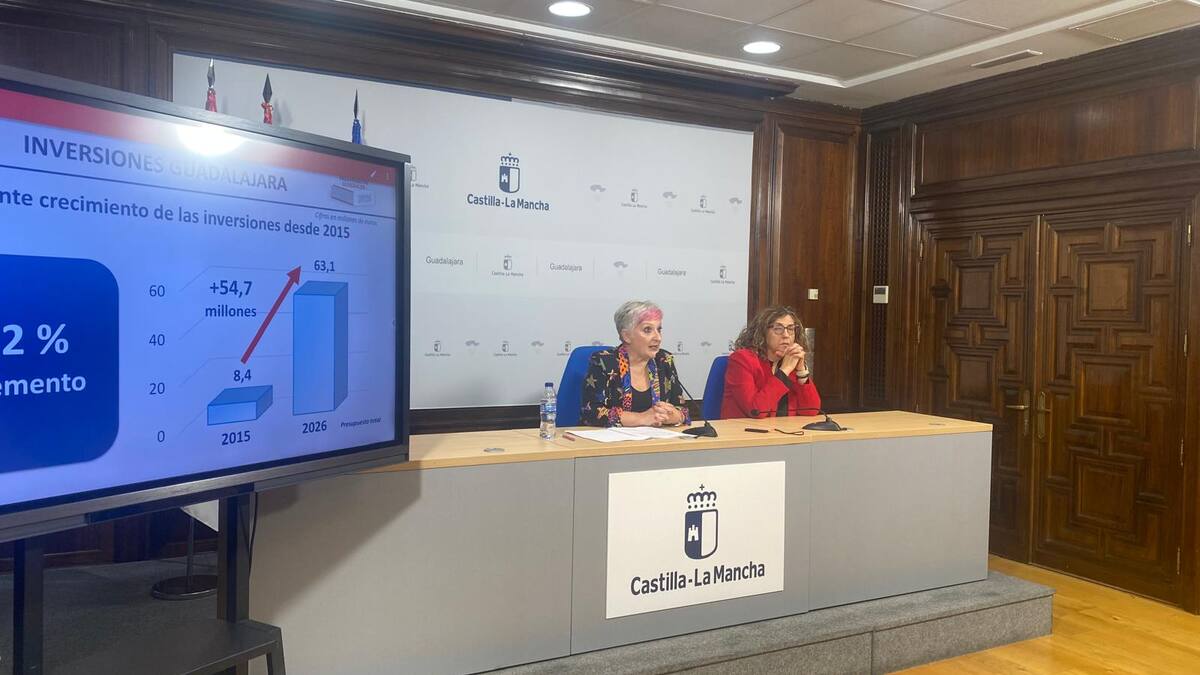 Bajan los presupuestos regionales para Guadalajara en 2026