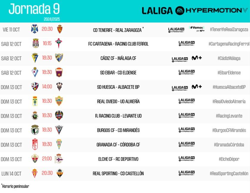 Horarios de la jornada 9 para la Liga Hypermotion