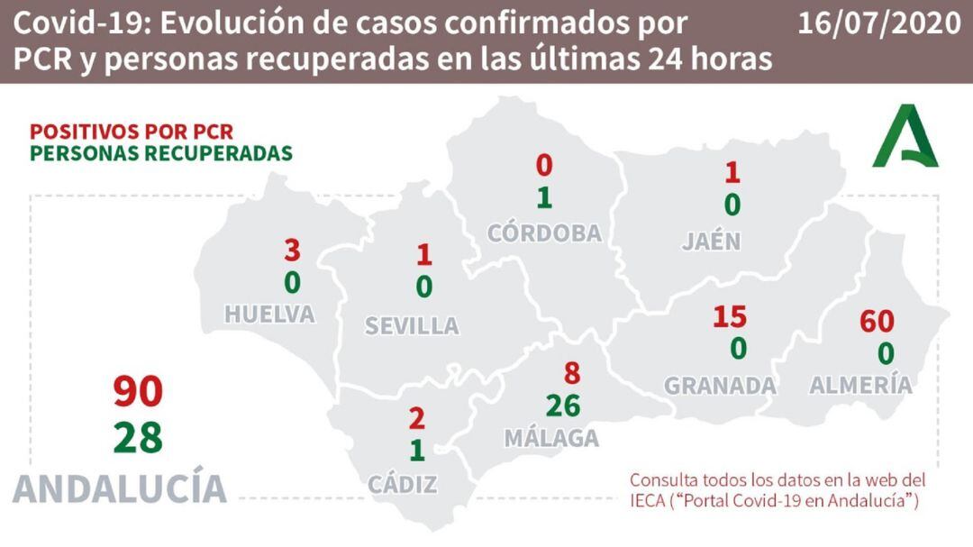 Datos del coronavirus por provincias.