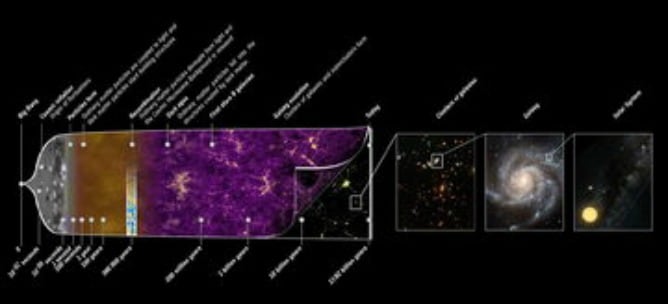 Diagrama de la historia del Universo realizado por la ESA, la Agencia Espacial Europea