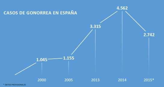 Fuente: Red Nacional de Vigilancia Epidemiológica