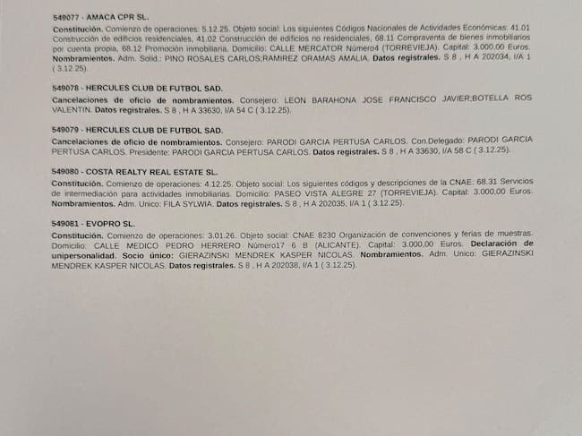 Registro Mercantil provincia de Alicante