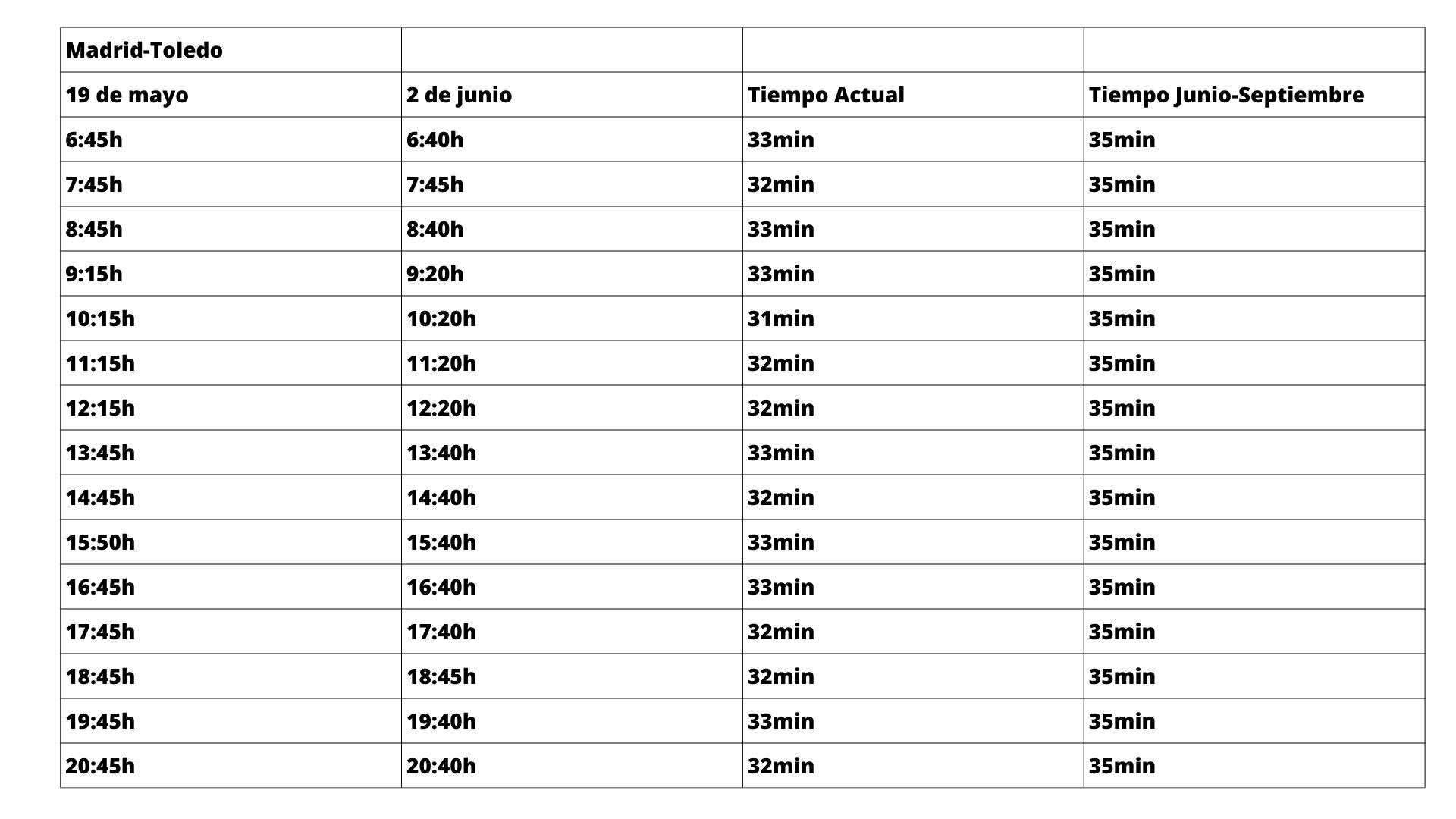 Cambios en los horarios del trayecto Madrid-Toledo del 1 de junio al 30 de septiembre