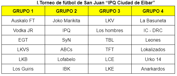 Cuadro de la fase de grupos del torneo