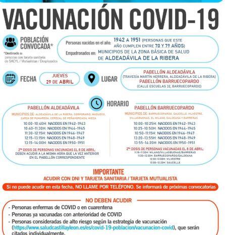 Información del proceso de vacunación en Aldeadávila de la Ribera y de Barruecopardo.