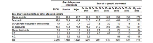 &#039;Encuesta sobre relaciones sociales y afectivas en tiempos de pandemia de la Covid-19&#039;.