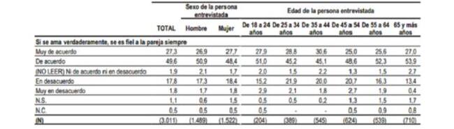 'Encuesta sobre relaciones sociales y afectivas en tiempos de pandemia de la Covid-19'.