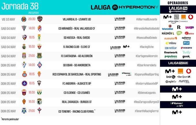 Horarios de la jornada 38 de la Liga Hypermotion