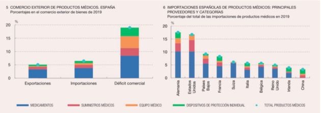 Importaciones sanitarias.