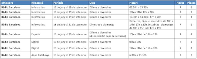 Places disponibles per la beca d'estiu 2025 a SER Catalunya