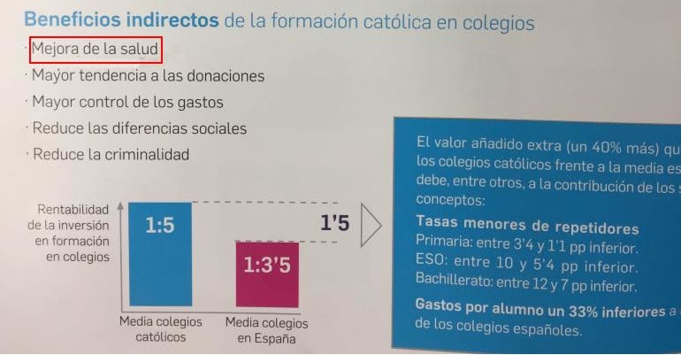 Imagen de una de las páginas del libro en el que se relaciona la mejora de la salud con el hecho de estudiar en colegios católicos