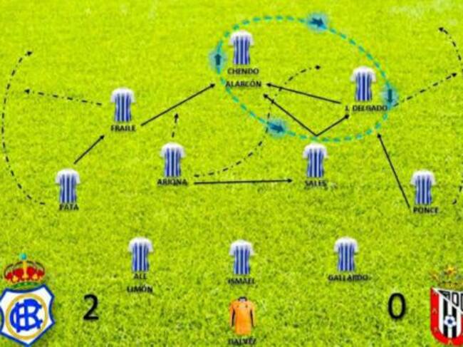 Esquema del Recre en la segunda parte.