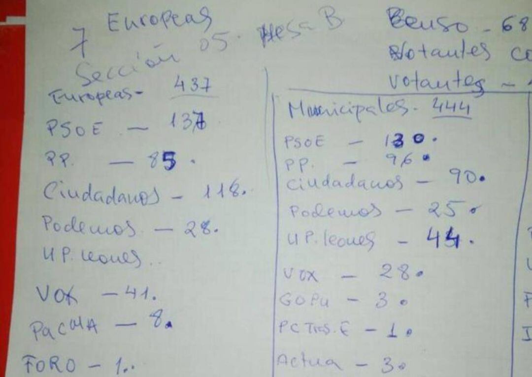 Una de las imágenes del recuento de la mesa que va a recurrir el PSOE