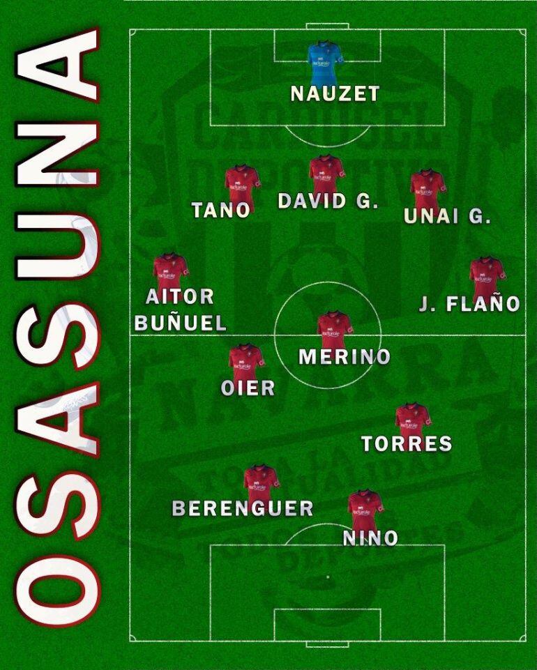 Otra alternativa que maneja Martín en Osasuna es la de seguir con defensa de 5