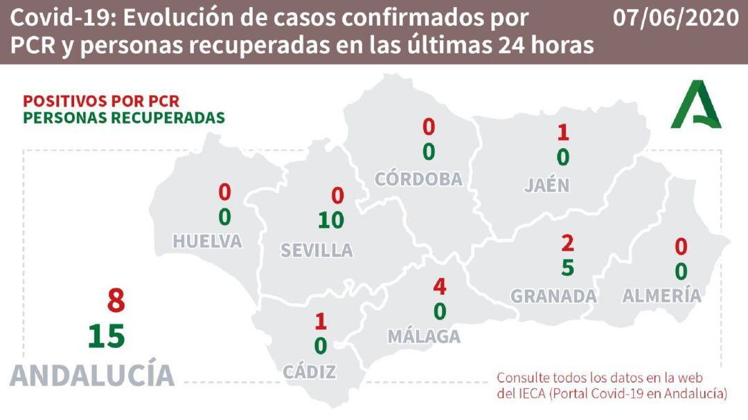 Datos del coronavirus por provincias.