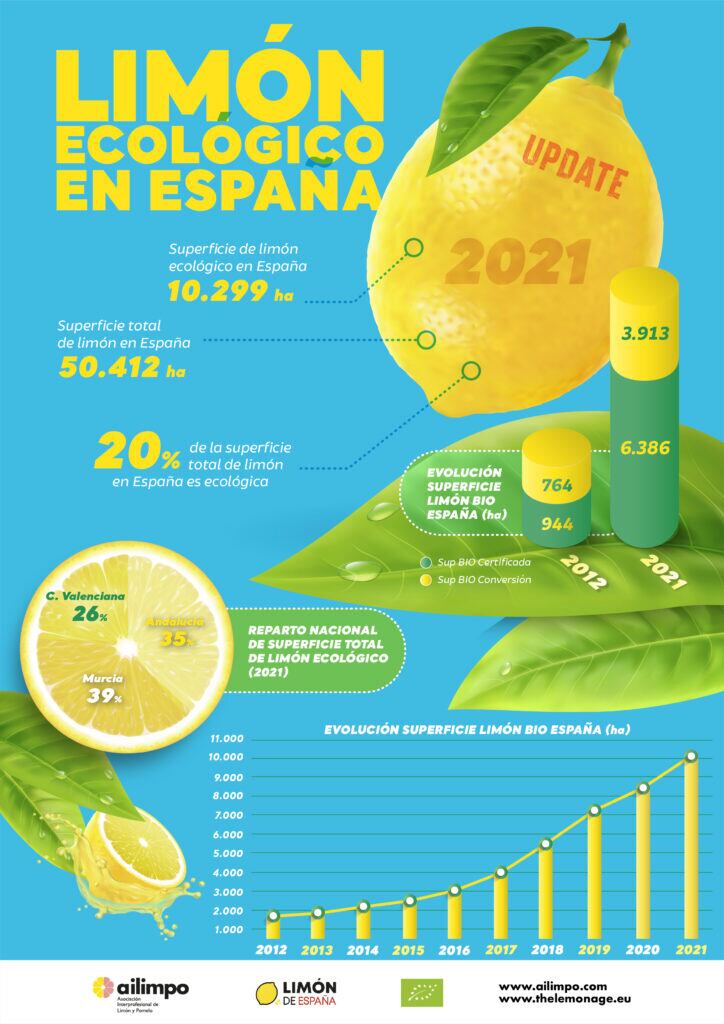 Cultivo de limón ecológico en España