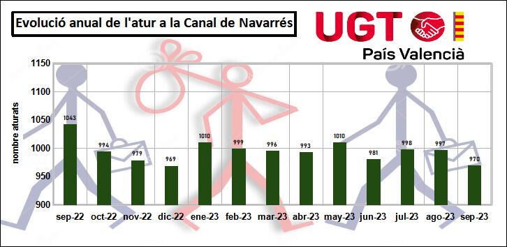 Datos paro La Canal Septiembre