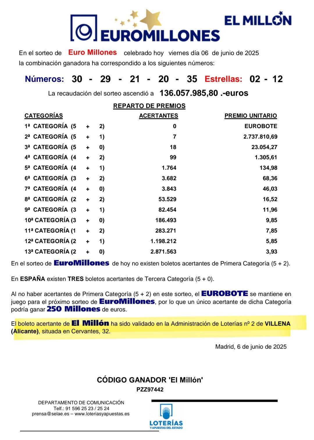 Información del sorteo