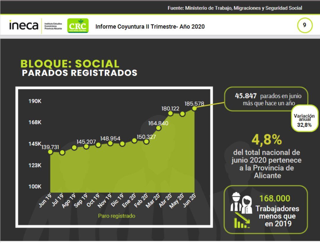 Informe coyuntura II trimestre 2020