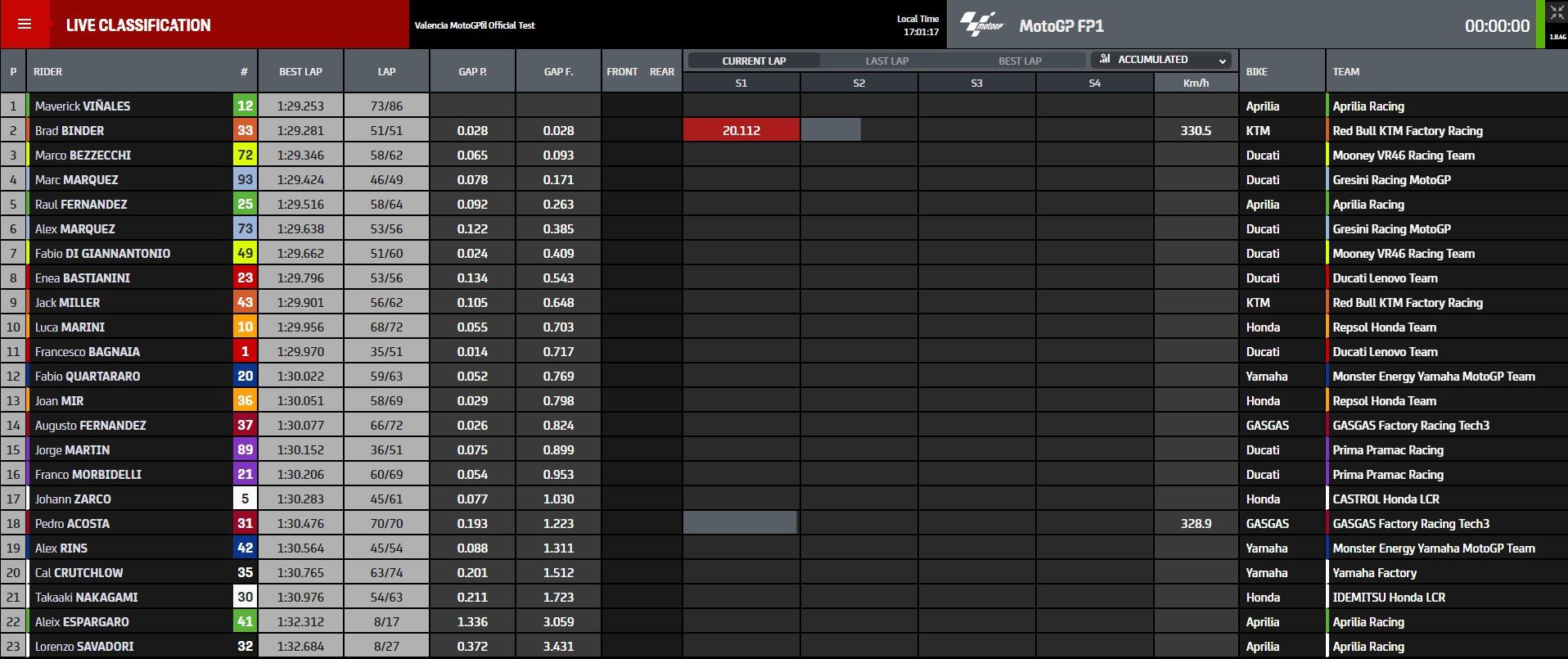 Tabla oficial de tiempos de los test de Valencia (MotoGP).