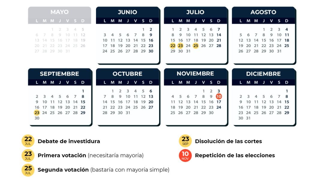 Las fechas clave en la agenda de Pedro Sánchez