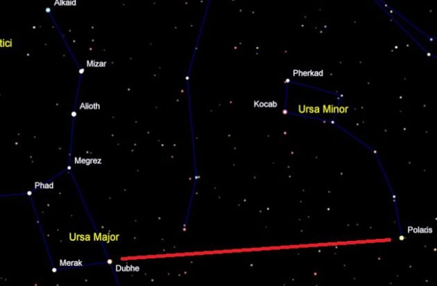Alineación Merak Dubhe Polaris