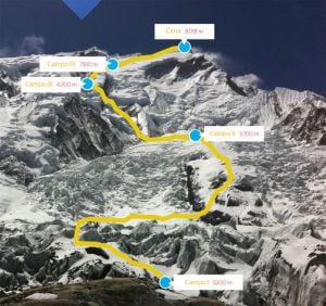 La ruta hasta la cima del Annapurna