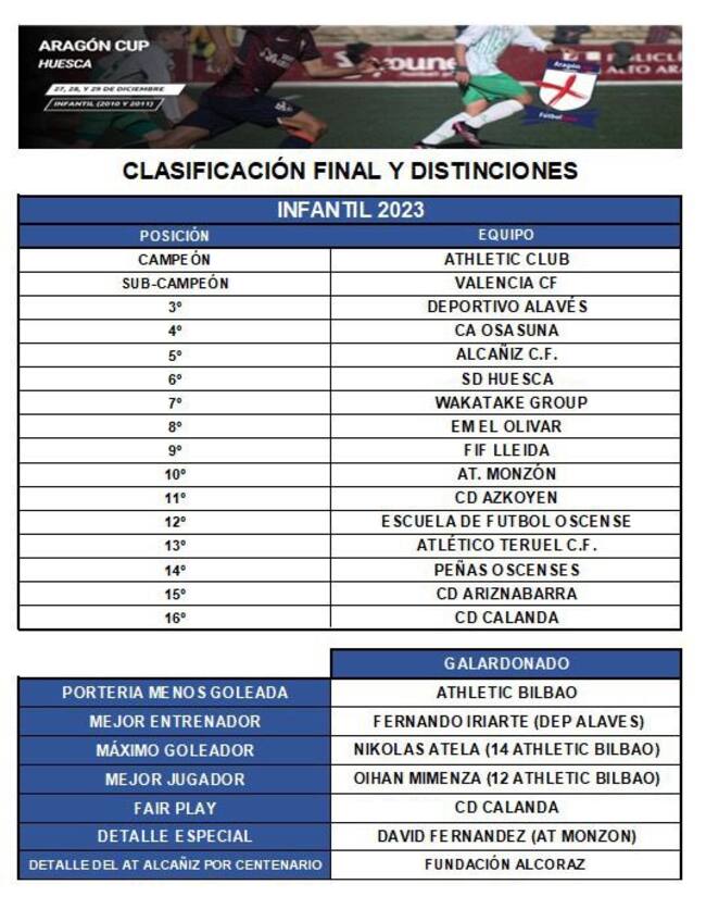 Cuadro de Honor Aragón Cup