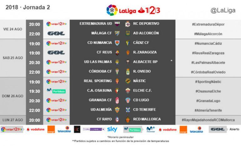 Gráfico con los partidos de la jornada
