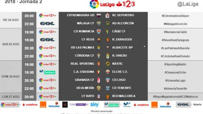 Gráfico con los partidos de la jornada