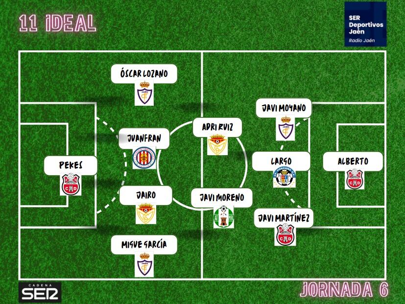 Once Ideal de los equipos jiennenses correspondiente a la sexta jornada en Tercera RFEF.