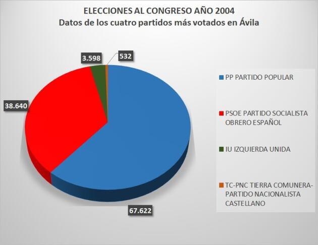 Datos: Ministerio del Interior