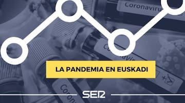 GRÁFICOS | Evolución de la pandemia en Euskadi