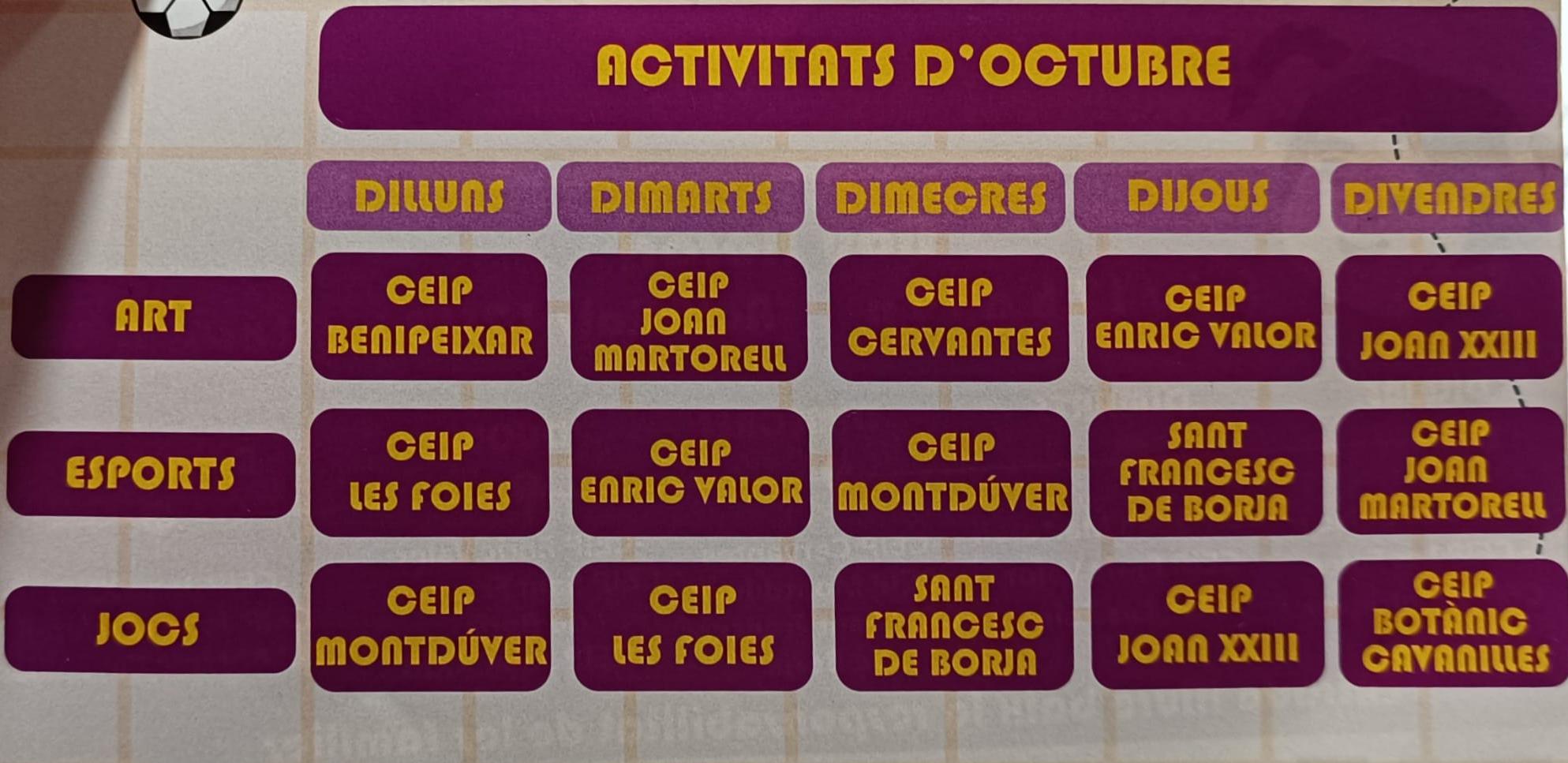 Horarios de las actividades de octubre de &quot;Patis Oberts&quot;.