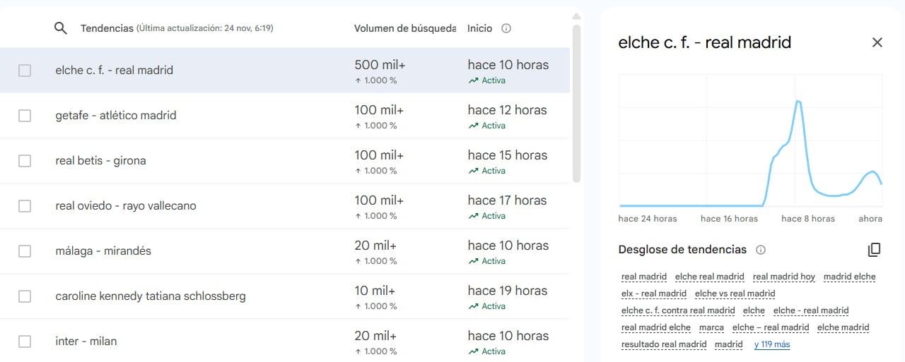 El partido ha vuelto a ser lo más comentado de la jornada.