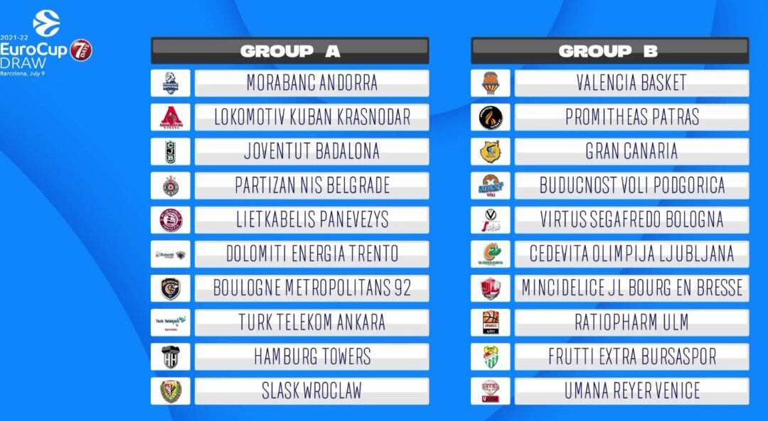 El Morabanc ja coneix els rivals que tindrà a l'Eurocup