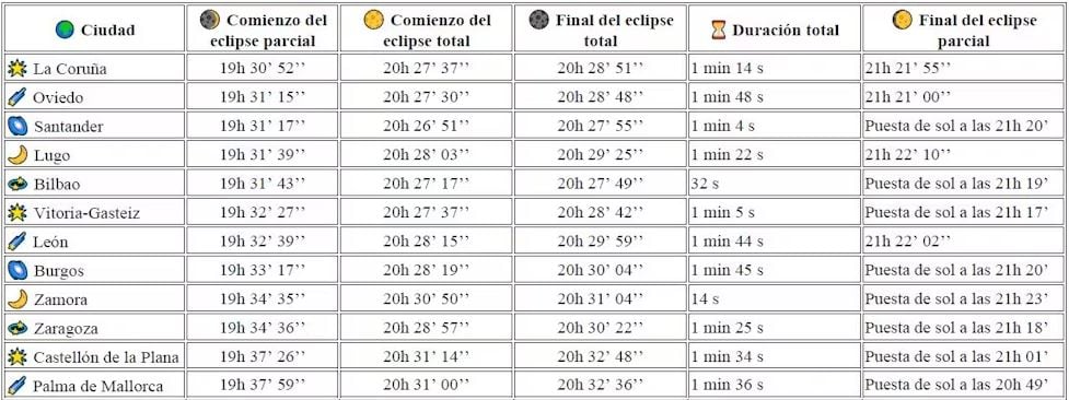 Horarios para ver el eclipse en las capitales de provincia donde será posible verlo