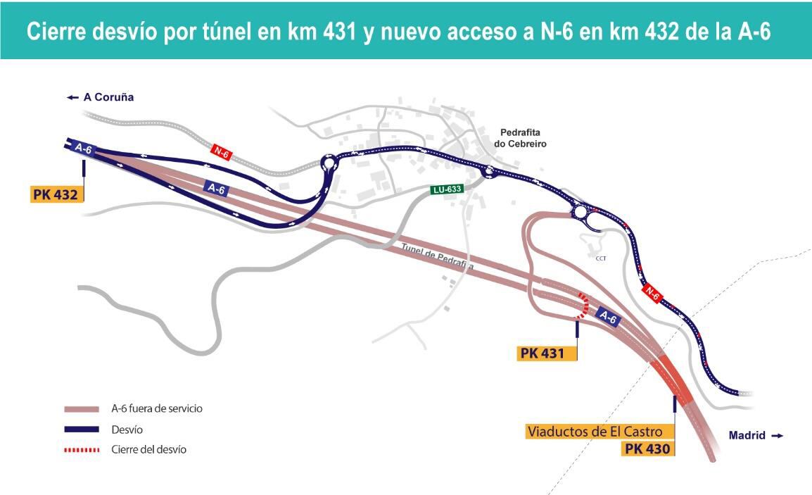 Diagrama del cambio