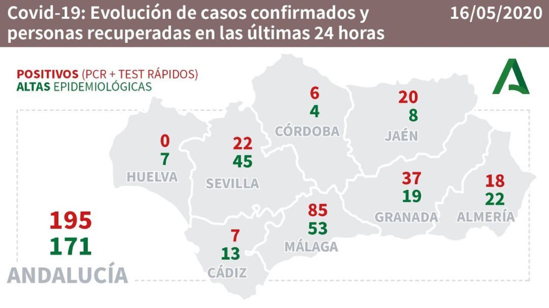 Evolución de casos y recuperados por provincias.