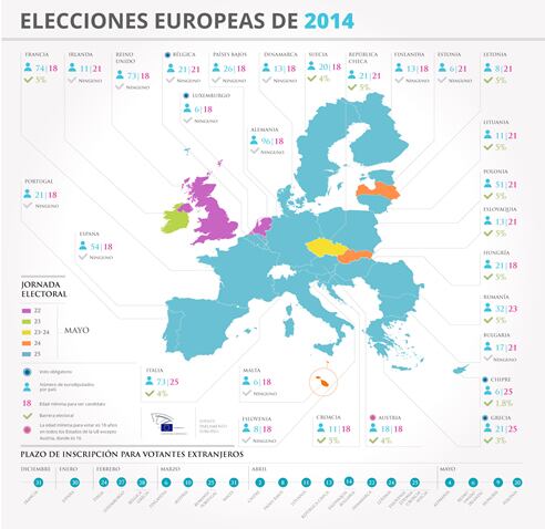 Infografía detalla las fechas de los comicios en cada país y otras informaciones útiles (PARLAMENTO EUROPEO)