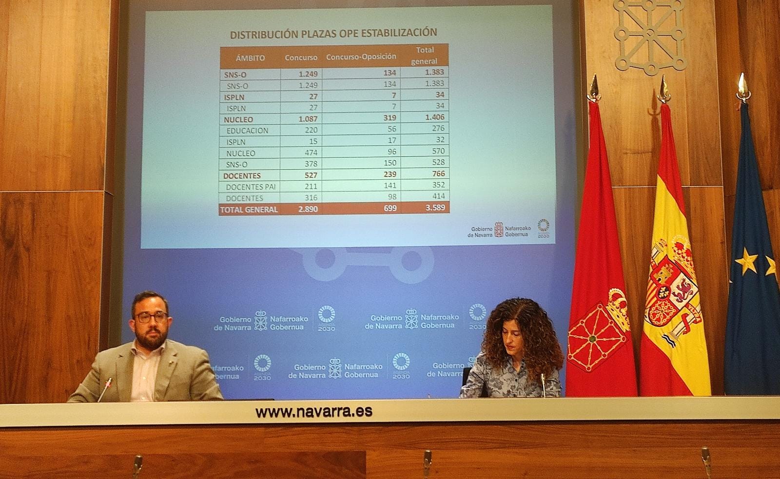 El vicepresidente primero, Javier Remírez, y la directora general de Función Pública, Amaia Goñi, en la presentación de la OPE de estabilización con 3.589 plazas.